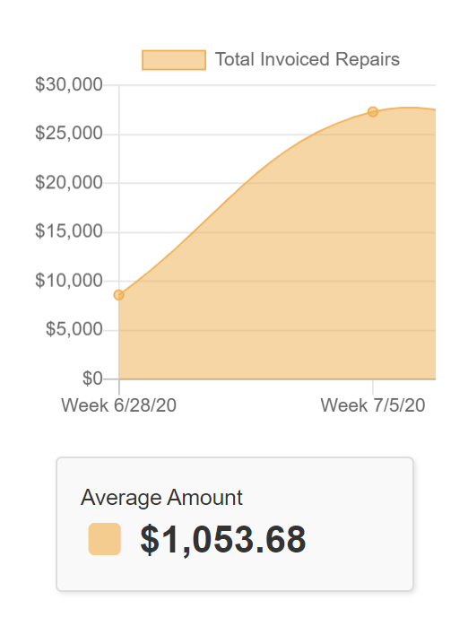 Fleet Billing Management Software Screenshot