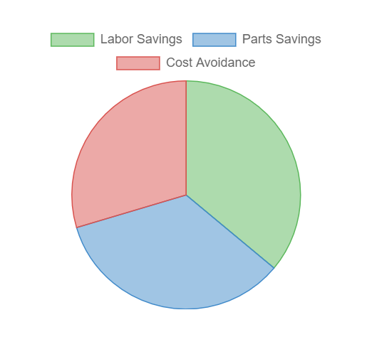 Warranty Management Software Screenshot